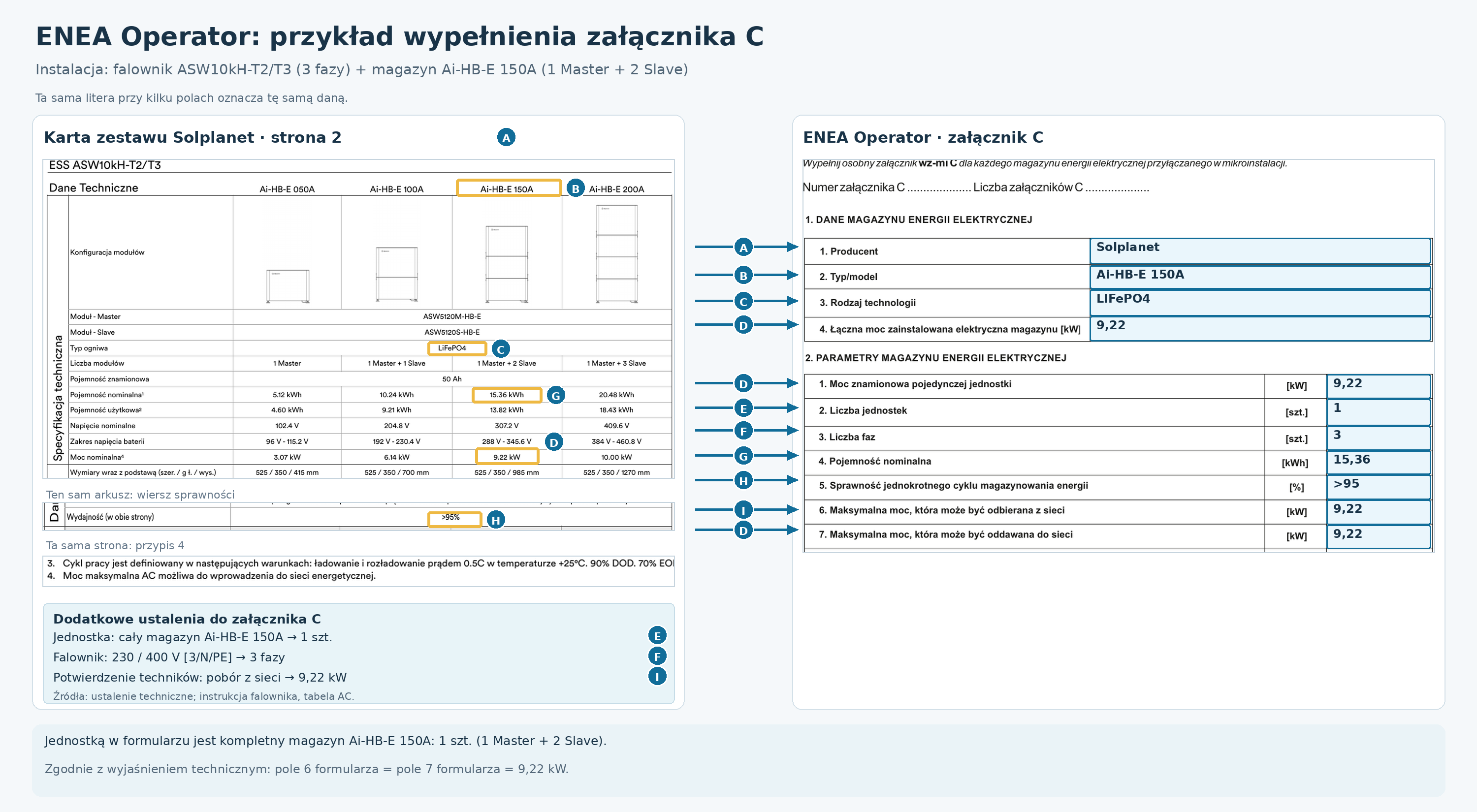 Przykład ENEA: karta Solplanet i załącznik C połączone numerowanymi strzałkami